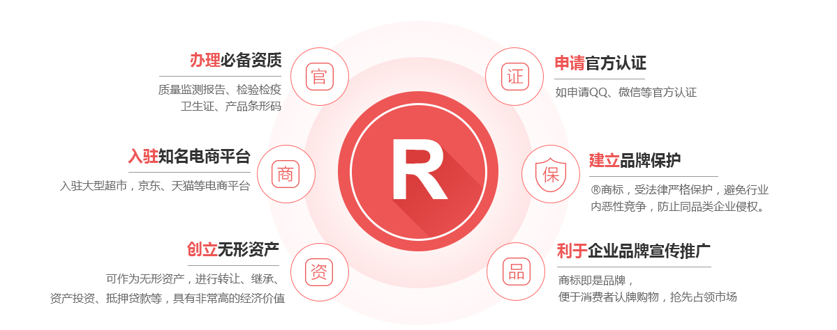 凉城商标注册的作用